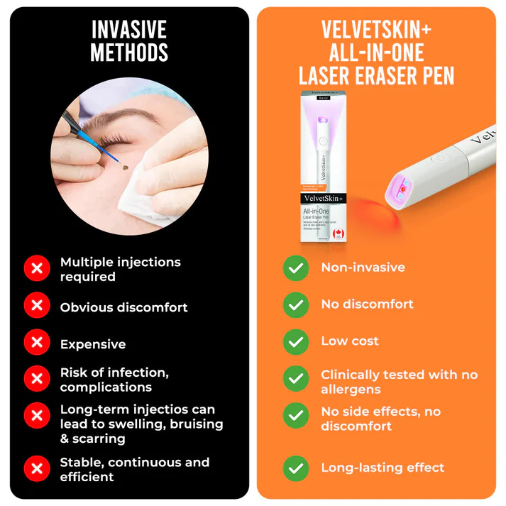 LUMIVO™ All-in-One CO₂ Laser Eraser Pen | Removes Moles, Warts, Skin Flaws & Pigmentation
