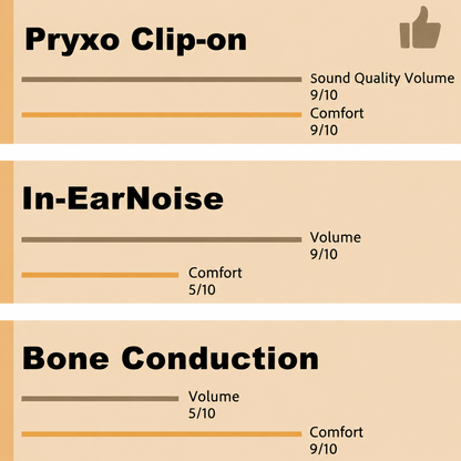 ❤️Mother's Day 80% OFF Discount🌸Pryxo Bone&Air Conduction Clip-on Hearing Aid for Effortless Hearing