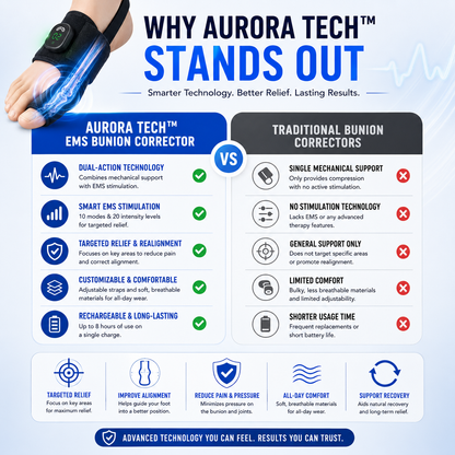 Aurora Tech™ — EMS Bunion Corrector